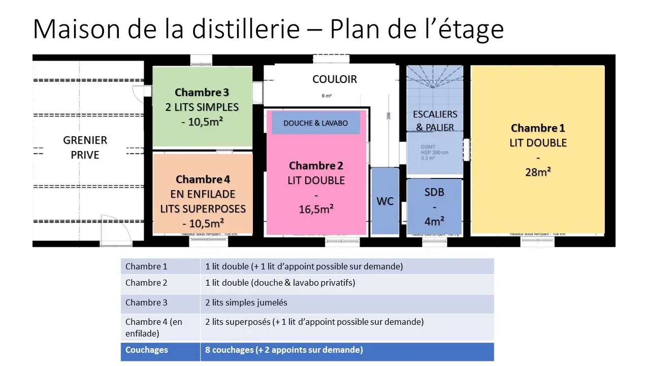 Plan de l’étage du gîte